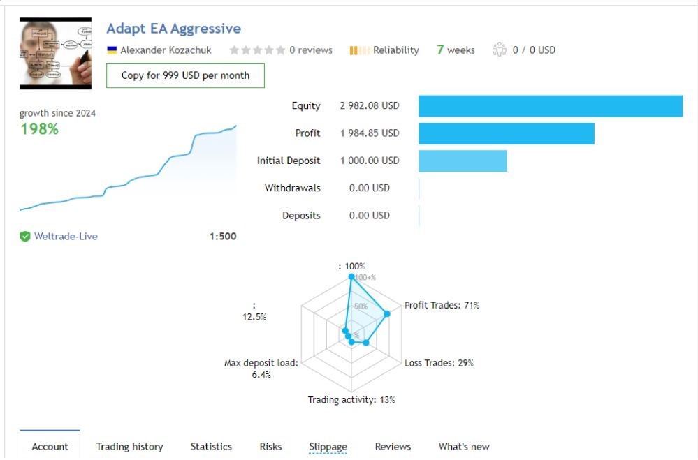 Adapt EA Adapt EA (1) Adapt EA Adapt EA (1) Adapt EA v1.13 MT4 FOR BUILD 1441+