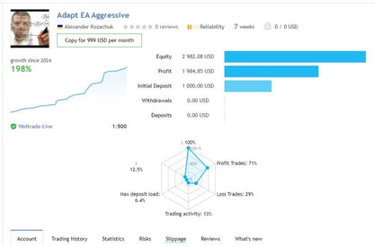 Adapt EA Adapt EA (1) Adapt EA Adapt EA (1) Adapt EA v1.13 MT4 FOR BUILD 1441+