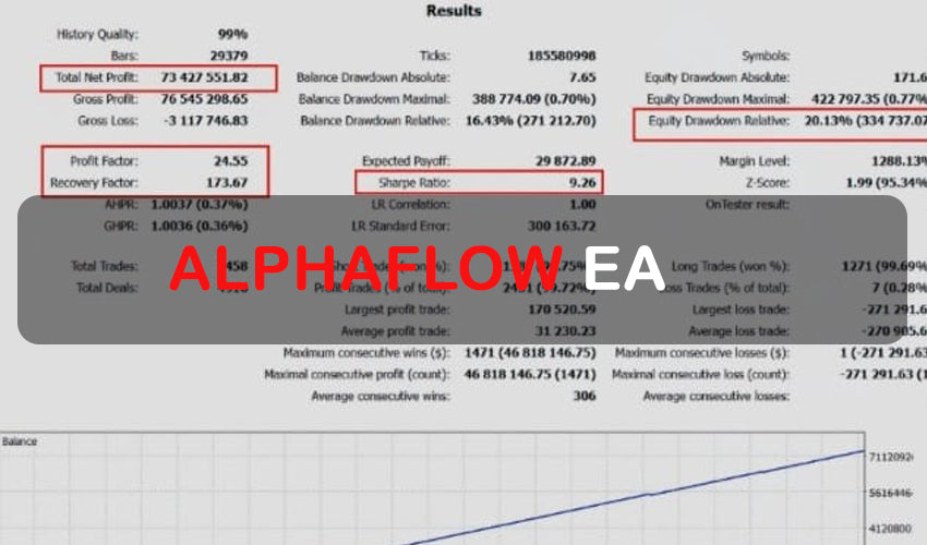 AlphaFlow EA