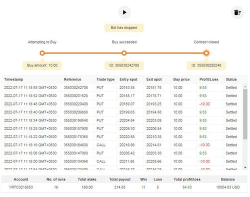Ashlep95 simple deriv Bot Free Download