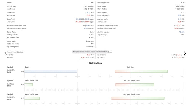 HiJack EA – Fast Scalper EA