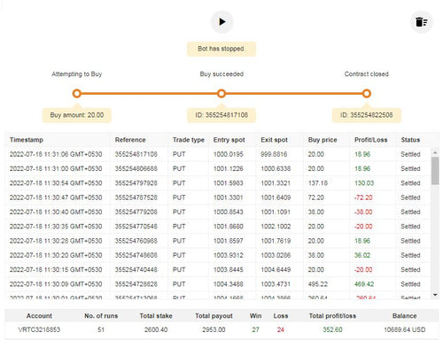 BEAR MARKET AUTO BOT TRADER deriv Bot Free Download