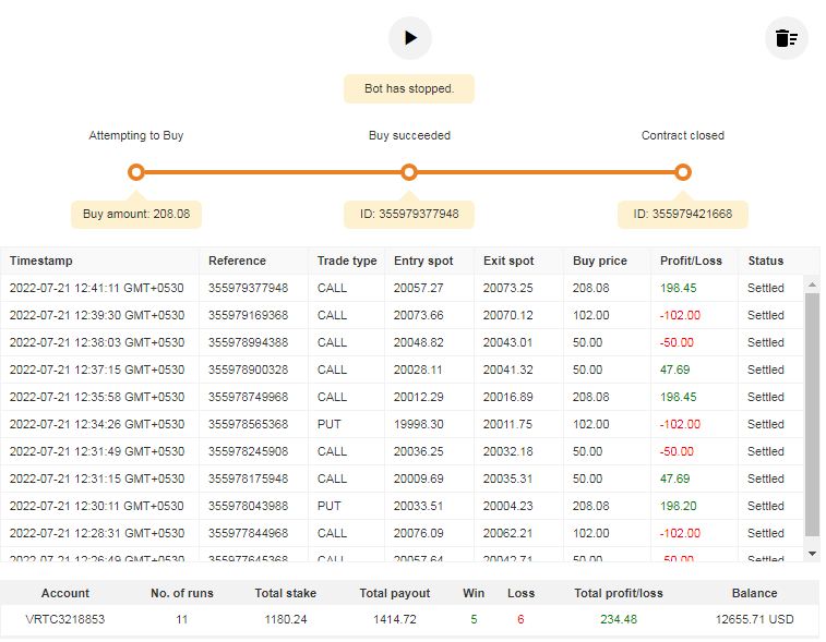 BOT RF PATTERN deriv Bot Free Download