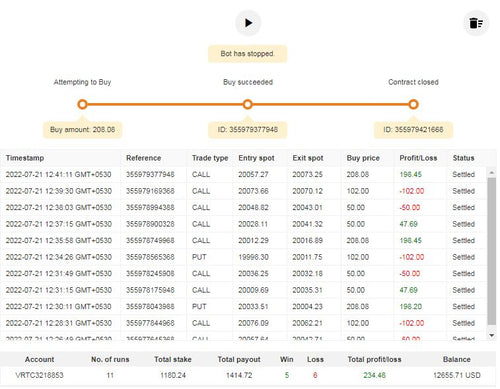BOT RF PATTERN deriv Bot Free Download