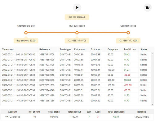 Banca Over deriv bot free download
