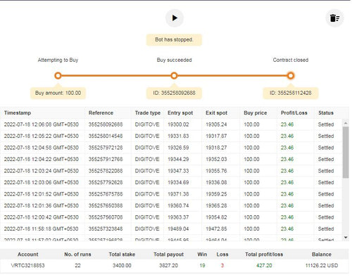 Best Digit Bot deriv Bot Free Download