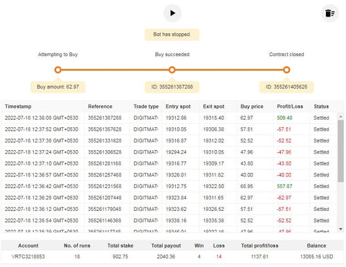 Binary 1902 deriv Bot Free Download