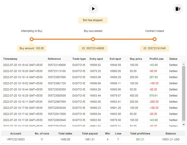 Bot deriv Over free download