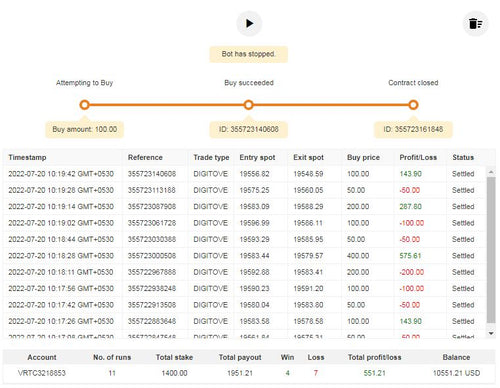 Bot deriv Over free download