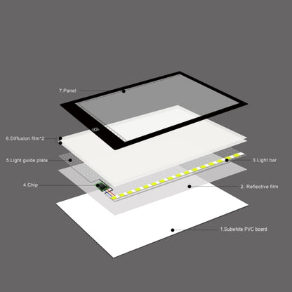 A4 ขนาด 5 วัตต์ 5 โวลต์ LED LED Stepless หรี่แสงได้อะคริลิบอร์ดคัดลอกสำหรับอะนิเมะร่างภาพวาด Sketchpad พร้อมสาย USB และปลั๊กขนาด: 220x330x5 มิลลิเมตร, Stepless Dimmable