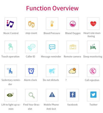 CHIGU C1Plus Fitness Tracker 0.96 นิ้วหน้าจอ IPS สร้อยข้อมือสมาร์ทแบนด์, กันน้ำ IP67, รองรับโหมดกีฬา / ความดันโลหิต / การตรวจสอบการนอนหลับ / เครื่องวัดอัตราการเต้นของหัวใจ / การตรวจสอบความเหนื่อยล้า / การแจ้งเตือนอยู่ประจำ, C1 Plus Black, C1 Plus Blue ...