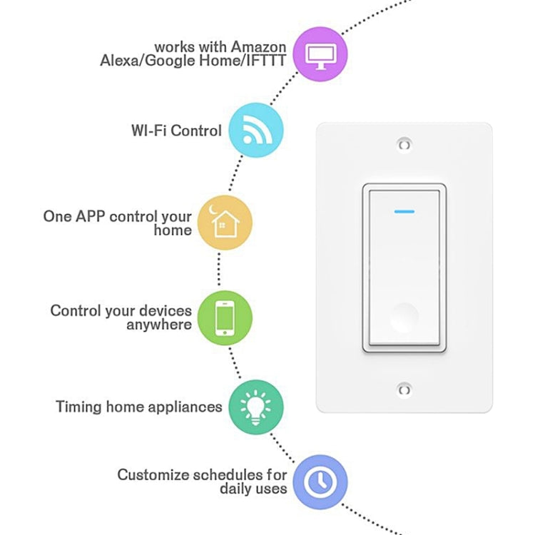สวิตช์สัมผัสผนังอัจฉริยะ WiFi ชนิด 120 ปลั๊ก US