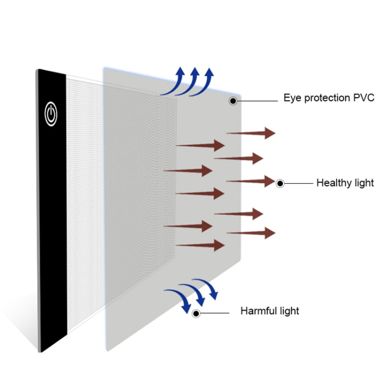 2.2W 5V LED สามระดับความสว่าง A5 อะคริลิค USB คัดลอกบอร์ด Anime Sketch Drawing Sketchpad
