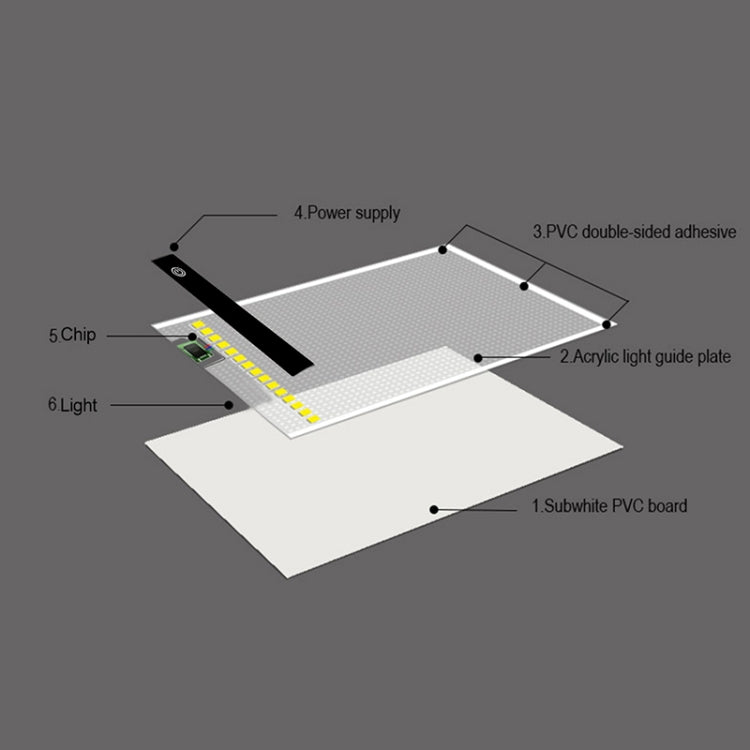 2.2W 5V LED สามระดับความสว่าง A5 อะคริลิค USB คัดลอกบอร์ด Anime Sketch Drawing Sketchpad