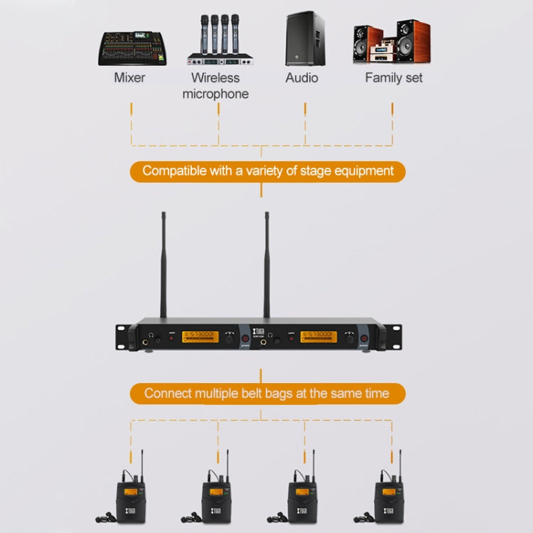 IEM1200 เครื่องส่งไร้สาย 5 Bodypack Stage Singer ระบบจอภาพอินเอียร์, Transmitter 5 Bodypack