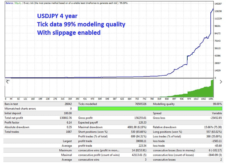 Apex Scalper MetaTrader 4 Expert Advisor