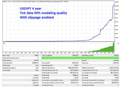 Apex Scalper MetaTrader 4 Expert Advisor