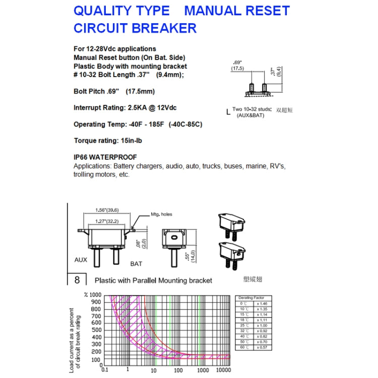 F3088-40A 40A คู่มือรีเซ็ต Circuit Breaker ขาสั้นคู่พร้อม Bolt 12/24V, 40A
