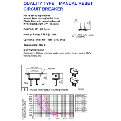 F3088-40A 40A คู่มือรีเซ็ต Circuit Breaker ขาสั้นคู่พร้อม Bolt 12/24V, 40A