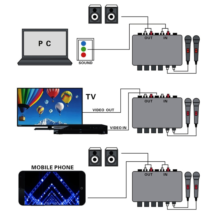 A933 มินิเครื่องคาราโอเกะระบบเครื่องขยายเสียงสำหรับ PC/TV/โทรศัพท์มือถือ, รองรับ RCA/2 ช่อง MIC IN, A933