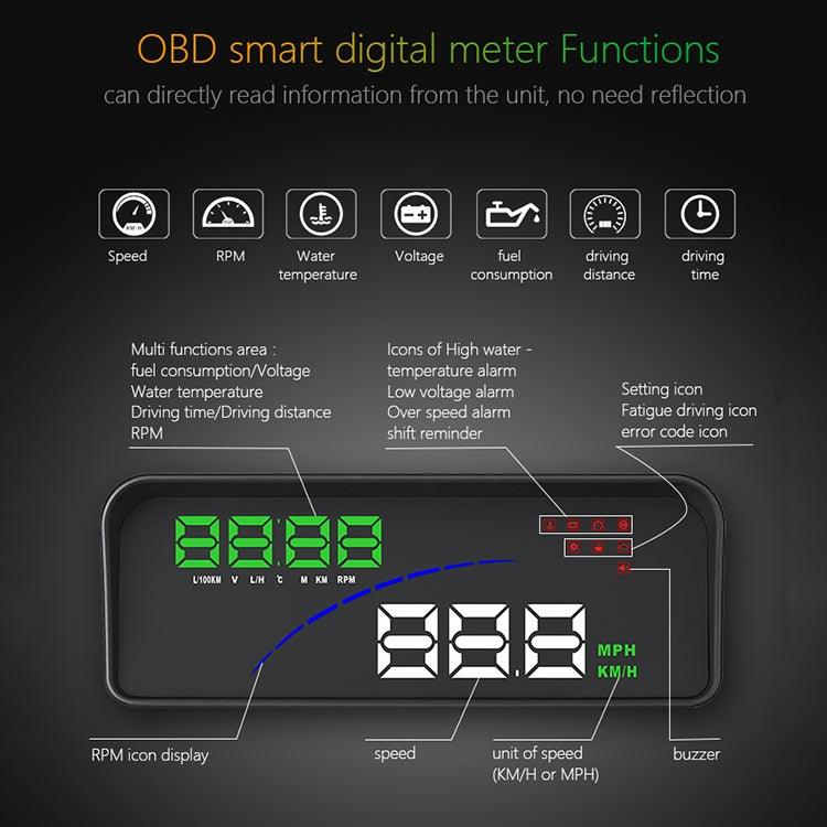 P9 HUD 3.6 นิ้วรถ OBD2 มิเตอร์ดิจิตอลอัจฉริยะพร้อมหลายสี, ความเร็วและ RPM และอุณหภูมิของน้ำ & การใช้น้ำมัน & ระยะทางในการขับขี่ / การแสดงเวลาและแรงดันไฟฟ้า, สัญญาณเตือนความเร็วเกิน, สัญญาณเตือนแรงดันต่ำ, การสลับกิโลเมตรและไมล์, ฟังก์ชั่นเซ็นเซอร์วัดแสง...
