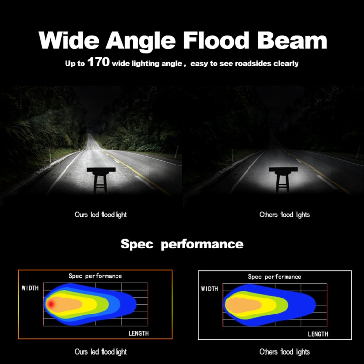 4 นิ้ว 15W 1500LM LED Strip โคมไฟทำงาน Refit Off-road ไฟรถยนต์หลังคา Strip Light, 4 inch 60W
