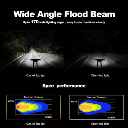 4 นิ้ว 15W 1500LM LED Strip โคมไฟทำงาน Refit Off-road ไฟรถยนต์หลังคา Strip Light, 4 inch 60W