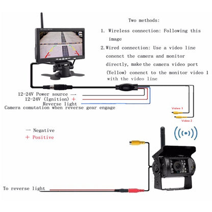 PZ607-W ไร้สายรถบรรทุกรถบรรทุกกล้องสำรองและอินฟราเรด Night Vision กล้องด้านหลัง 7 นิ้ว HD Monitor สำหรับรถพ่วง RV, PZ607-W