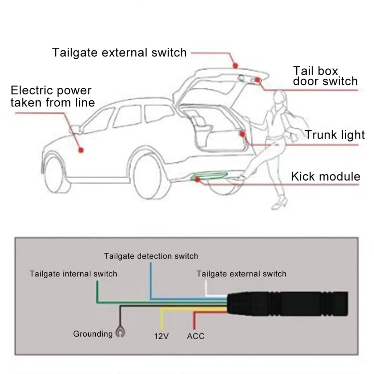 IP67 กันน้ำ 9-24V รถ Keyless-Go อัตโนมัติ เซนเซอร์ ระบบสมาร์ทที่เปิดท้ายรถ, Keyless-Go 1