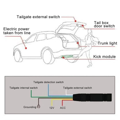 IP67 กันน้ำ 9-24V รถ Keyless-Go อัตโนมัติ เซนเซอร์ ระบบสมาร์ทที่เปิดท้ายรถ, Keyless-Go 1