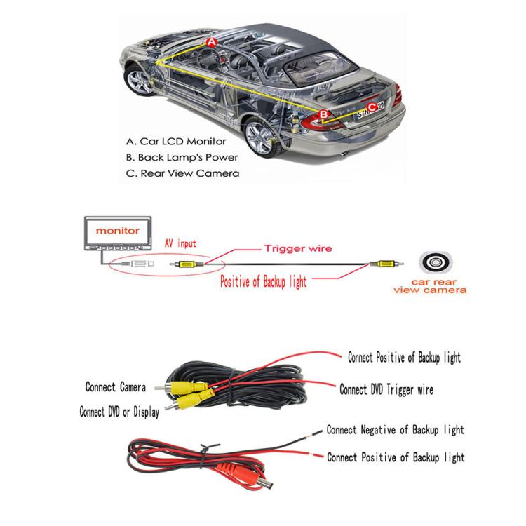 PZ489 กล้องถอยหลังรถ 120 องศาสำหรับ Stebbings Benz DC 9V-15V, PZ489