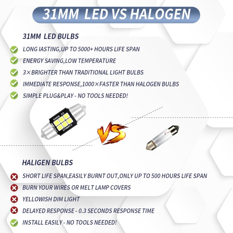 2 ชิ้น 31 มิลลิเมตร DC12V-24V 3 วัตต์ 6000 พัน 660LM 6 LEDs SMD-3030 รถโคมไฟอ่านหนังสือ / ไฟป้ายทะเบียน, 31mm (3W)