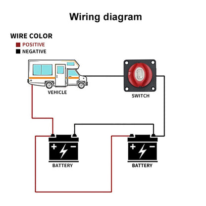 รถ Auto RV Marine เรือ ตัวเลือกแบตเตอรี่ Isolator ตัดการเชื่อมต่อสวิตช์หมุนตัด, A701-PM