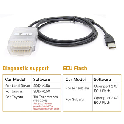เครื่องสแกน Tactrix Openport 2.0 ECU แฟลช OBD2, OBD2 Scanner