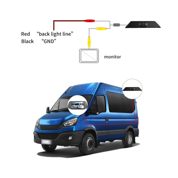 PZ474 รถกันน้ำ 170 องศาไฟเบรคกล้อง + จอภาพมองหลัง 7 นิ้วสำหรับ Iveco Daily 4 Gen, PZ474 + 7 inch Rearview Monitor