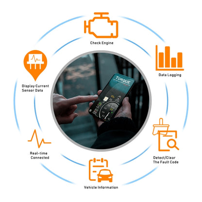 มินิบลูทูธ 4.0 ELM327 OBD รถเครื่องวินิจฉัยข้อบกพร่อง, Bluetooth 4.0