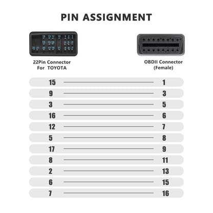 22Pin To 16PinรถOBD2 สายแปลงOBDIIอะแดปเตอร์วินิจฉัยสำหรับToyota, OBD2 Conversion Cable