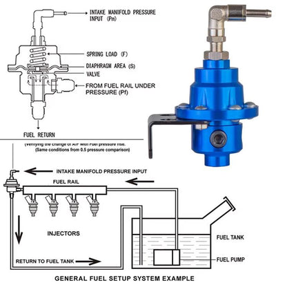 รถปรับแรงดันน้ำมันเชื้อเพลิงแบบปรับได้พร้อมเกจวัดแรงดัน, Adjustable Fuel Pressure Regulator