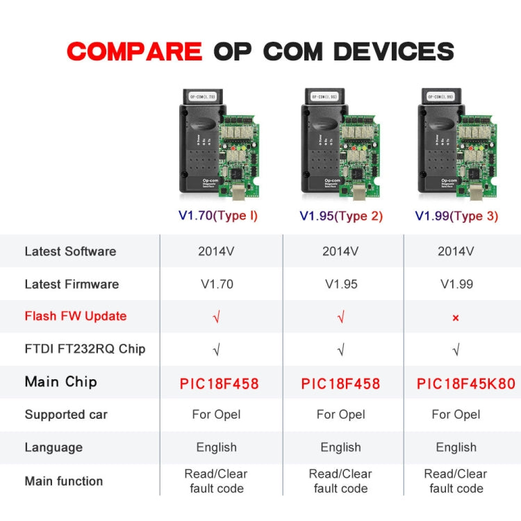 OPCom 2014V OBD2 รถวินิจฉัยสแกนเครื่องมือสำหรับ Opel Firmware V1.7, For Opel Firmware V1.7
