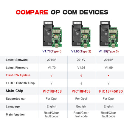 OPCom 2014V OBD2 รถวินิจฉัยสแกนเครื่องมือสำหรับ Opel Firmware V1.7, For Opel Firmware V1.7