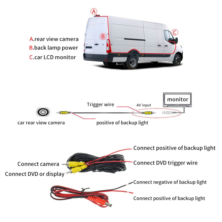 PZ460 รถกันน้ำ HD ตำแหน่งสูงไฟเบรกกล้องสำหรับ Fiat / Citroen / Peugeot, PZ460
