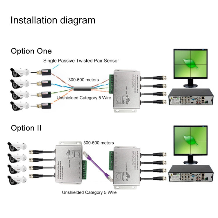 HD204A-F HD-CVI/TVI/AHD กล้องวงจรปิด 4CH UTP Passive Video Balun, HD204A-F