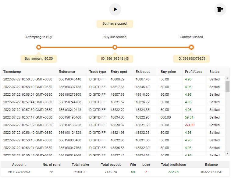 Chaser Amazing deriv Bot Free Download