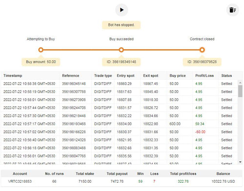 Chaser Amazing deriv Bot Free Download