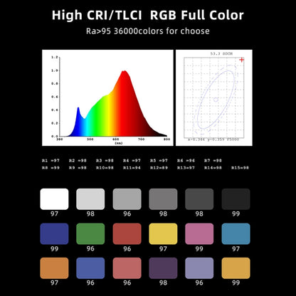 LUXCeO RGB สีสันภาพ LED Stick Video Light APP ควบคุมอุณหภูมิสีปรับได้กันน้ำมือถือ LED เติมแสงพร้อมรีโมทคอนโทรล, P200 RGB