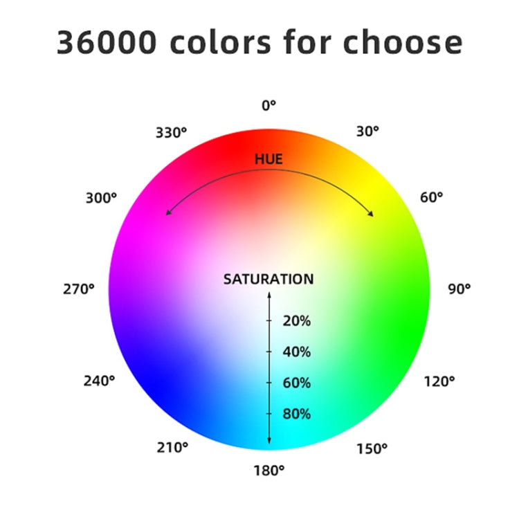 LUXCeO RGB สีสันภาพ LED Stick Video Light APP ควบคุมอุณหภูมิสีปรับได้กันน้ำมือถือ LED เติมแสงพร้อมรีโมทคอนโทรล, P200 RGB