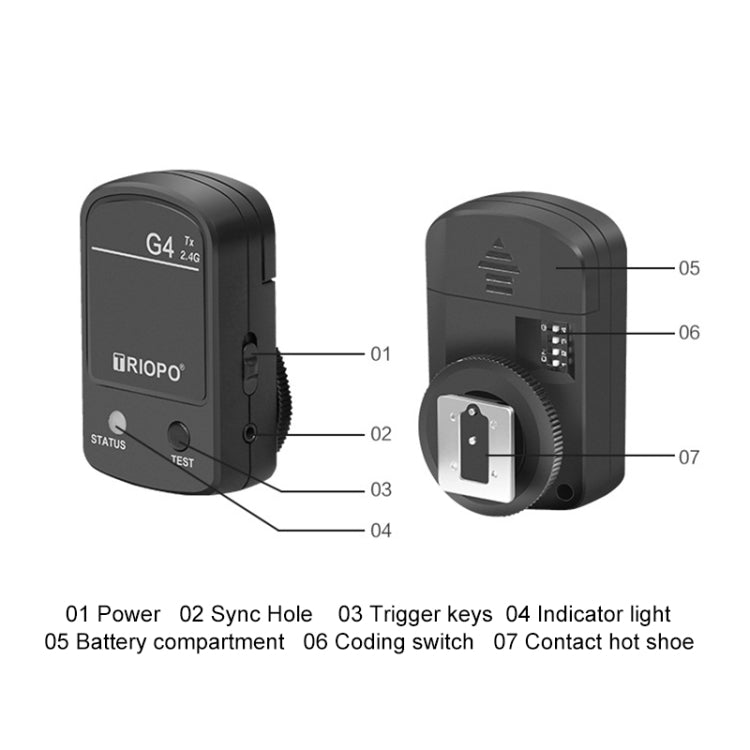 TRIOPO G4 2.4G แฟลชไร้สาย Speedlite Trigger พร้อม Hot Shoe, G4