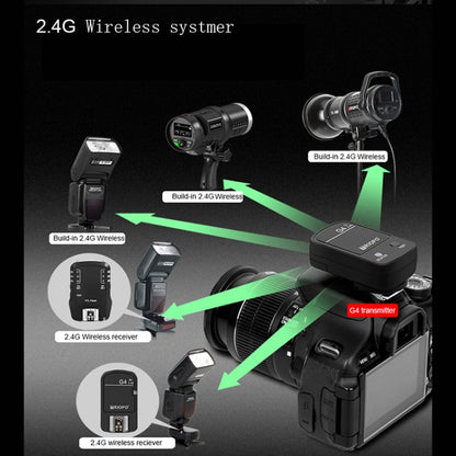 TRIOPO G4 2.4G แฟลชไร้สาย Speedlite Trigger พร้อม Hot Shoe, G4