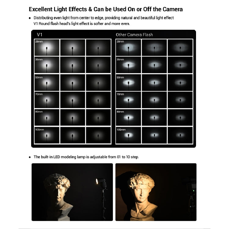 Godox V1F หัวกลม TTL แฟลช Speedlite สำหรับ FUJIFILM, V1F for FUJIFILM