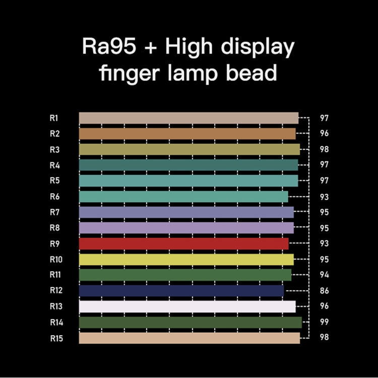 LUXCeO P6 RGB สีสัน Photo LED Stick Video Light APP มือถือควบคุมสี LED เติมแสง, P6